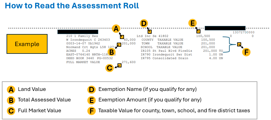 How to read the assessment Roll